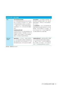 德勤2016報告 中國蟬聯(lián)最具競爭力制造業(yè)國家，技術(shù)轉(zhuǎn)讓成關(guān)鍵驅(qū)動力