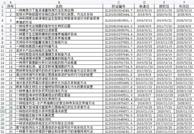 上海海洋大學30項專利技術意向轉讓掛牌推廣，科技轉化助力產業創新